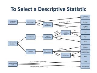 To Select a D escriptive Statistic