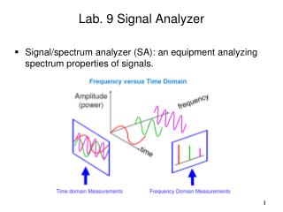 Lab. 9 Signal Analyzer