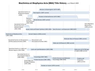 Biochimica et Biophysica Acta (BBA) Title History