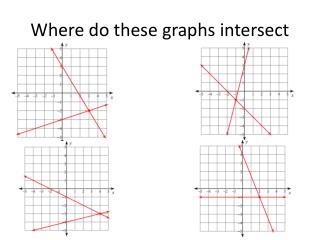 Where do these graphs intersect