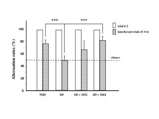 Alternation rates (%)