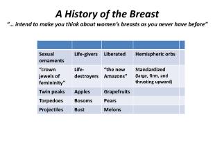 Breast Implants