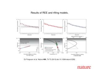 DJ Ferguson et al. Nature 499 , 70 - 73 (2013) doi:10.1038/nature 12292