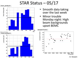 STAR Status – 05/17