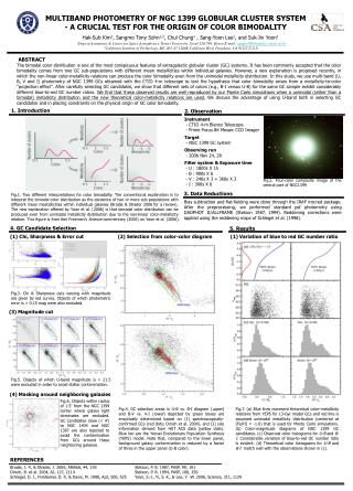 MULTIBAND PHOTOMETRY OF NGC 1399 GLOBULAR CLUSTER SYSTEM