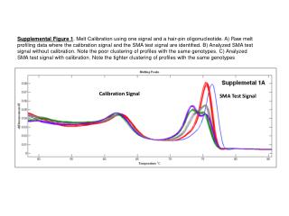 Calibration Signal