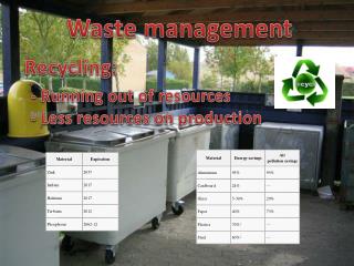 Waste management