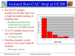 Isolated Bad-CAC Strip at UCSB