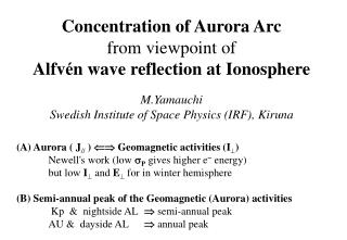 (A) Aurora ( J // ) ÜÞ Geomagnetic activities (I ^ )