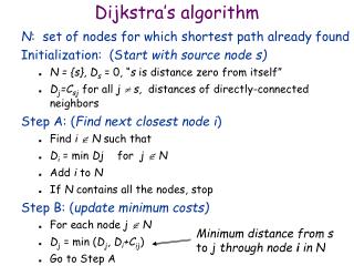 Dijkstra’s algorithm