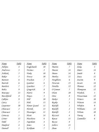 Seating Dinner Chart