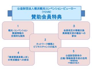 4 「集客関連産業人材」 の育成機会への参加