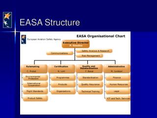 EASA Structure
