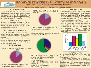 Prevalencia de Anemia en el Hospital dr.Noel Sbarra