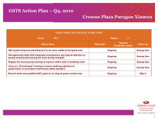 GSTS Action Plan – Q4, 2010 	Crowne Plaza Paragon Xiamen