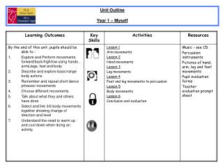 Unit Outline Year 1 – Myself