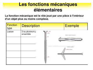 Les fonctions mécaniques élémentaires