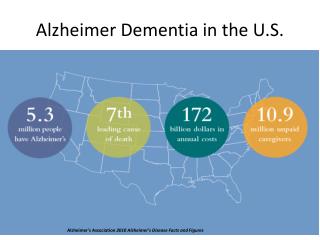 Alzheimer Dementia in the U.S.
