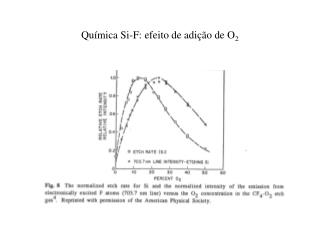 Química Si-F: efeito de adição de O 2