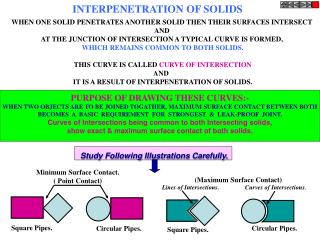 INTERPENETRATION OF SOLIDS
