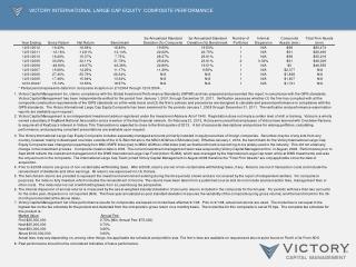Victory International Large Cap Equity Composite Performance