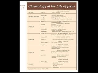 Las mapas La Vida de Cristo