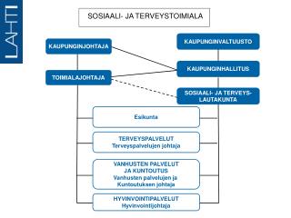 SOSIAALI- JA TERVEYSTOIMIALA