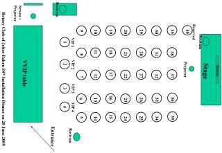 Stage