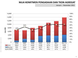 Januari – November 2012