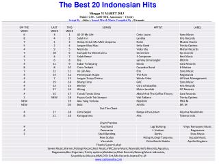 Chart Playlist 17 Maret 2013