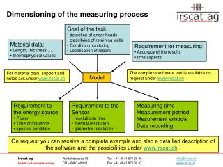 Dimensioning of the measuring process