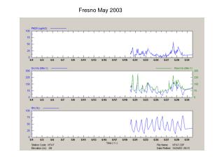 Fresno May 2003