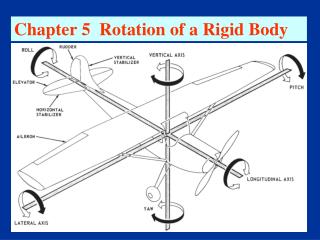 Chapter 5 Rotation of a Rigid Body