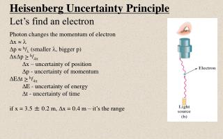 Heisenberg Uncertainty Principle