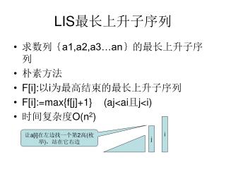 LIS 最长上升子序列