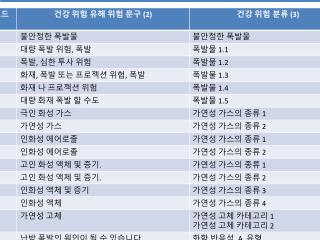 TRISTAR GHS Korean HAZARD STATEMENTS INFORMATION