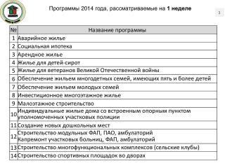 Программы 2014 года, рассматриваемые на 1 неделе