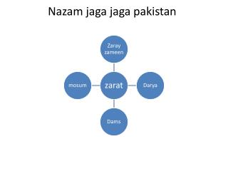 Nazam jaga jaga pakistan