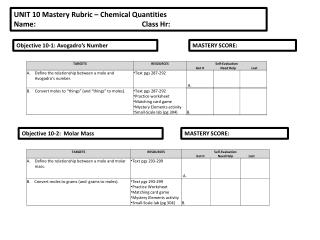 UNIT 10 Mastery Rubric – Chemical Quantities Name:				Class Hr: