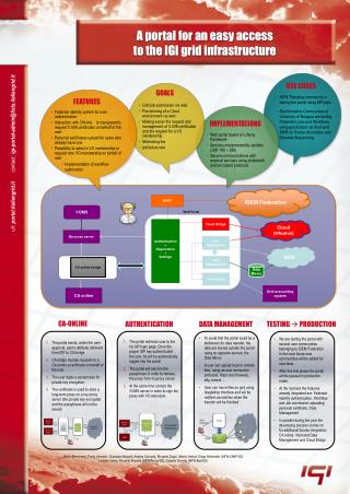 The portal sends, under the user approval, user’s attribute retrieved from IDP to CA bridge