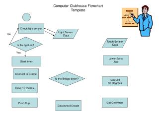 Computer Clubhouse Flowchart Template