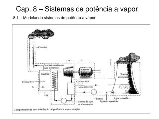 Cap. 8 – Sistemas de potência a vapor