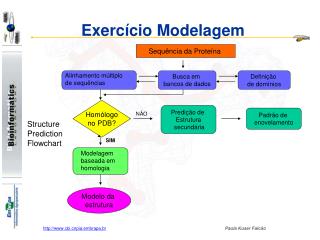 Sequência da Proteína