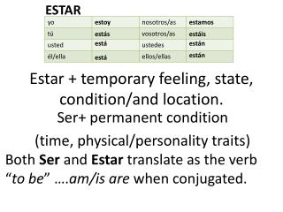 Estar + temporary feeling, state, condition/and location.