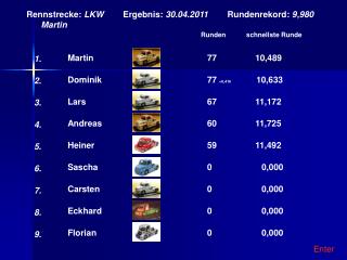 Rennstrecke: LKW Ergebnis: 30.04.2011 Rundenrekord: 9,980 Martin