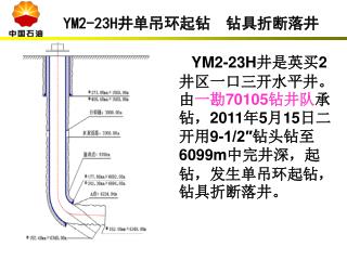 YM2-23H 井单吊环起钻　钻具折断落井