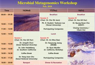 Microbial Metagenomics Workshop Feb. 2010