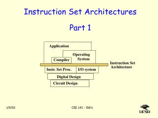 Instruction Set Architectures Part 1