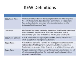 KEW Definitions