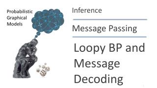 Loopy BP and Message Decoding
